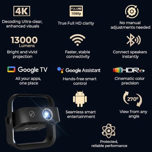 Wzatco Yuva Go Ultra, Google TV Official, Native 1080P Projector, 13000 Lumens, Fully Automatic, Sealed Engine, ARC, Chromecast, Home Cinema, Black 2