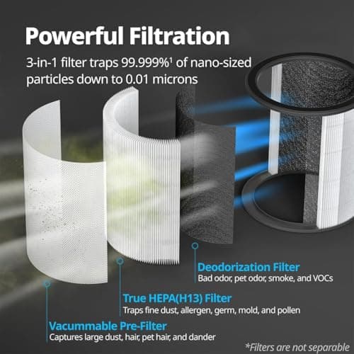 Coway Airmega AIM (AP-0623B) Air Purifier For Home, Cleans Upto 355 Sq.Ft, Longest Filter Life 8500Hrs (Approx. 1.5-2 Yrs), Kills Virus & PM 0.01 With 99.999% Efficiency, 7Yrs Motor Warranty, White 5