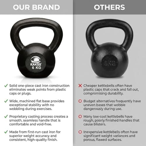 Kakss Cast Iron KettleBell For Strength and Conditioning/Fitness/Cross Training Assorted Colour Kettle Bell for Home Gym (6 KG) 3