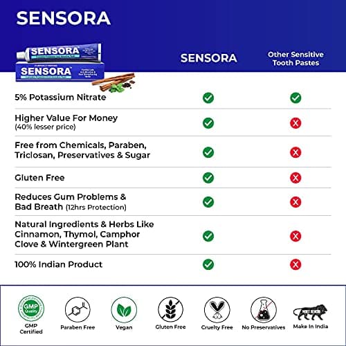 SENSORA Sensitivity Relief Toothpaste with Rapid Relief Formula | Herbal Ingredients | Ideal for Sensitive Teeth |Pack of 3 3