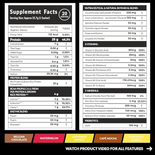 Carbamide Forte Plant Protein Powder - Plant Based Protein Powder | Vegan Protein | Pea Powder | Plant Protein powder for men & women - Pack Of 20 2