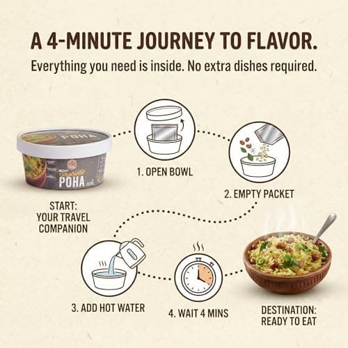 Ella Foods Probiotic Instant Poha Ready To Eat | 40% Less Sodium | Flavorful Rice Flakes, Peanuts, Mustard Seeds, Curry Leaves & Green Chilies | No Preservatives Pack of 2 (65g Each) | Instant Food 4