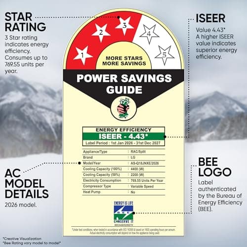 LG 1.5 Ton 3 Star, New star rated, Smart Inverter Split AC (Copper, AI Convertible 6-in-1, Faster Cooling & Energy Saving, Diet Mode+, HD Filter with Anti-Virus Protection,Him Clean, AS-Q18JNXE,White) 2