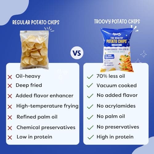 Troovy Healthy Masala Potato Chips | Vacuum Cooked Snacks | 70% Less Oil | No Palm Oil, No Preservatives | Made with Real Ingredients | 40g x 5 5