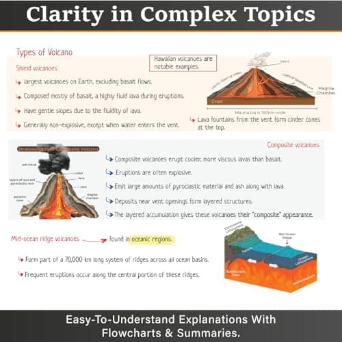PW UPSC Mindmaps Indian Polity, Physical Geography, Economy, Ancient & Medieval India, Indian Geography, Modern Indian Combo Set of 6 Books For UPSC/PSC Competitive Examinations [Paperback] PW 5