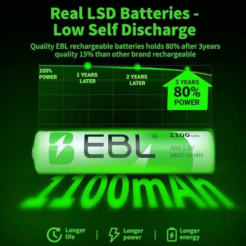EBL Rechargeable AAA Battery, Ni-MH 1100mAh 1.2V Pack of 4 2
