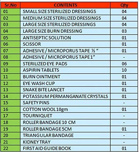 Tool Zone First Aid Kit Metal Storage Box Red- Class C for 25 Pax - Set with Medicine 5