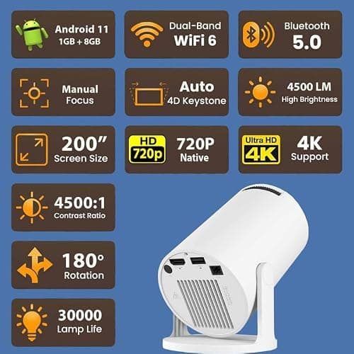 TOREXO HY300PRO+ | 4K Support Android Projector | Native 720p | Freestyle WiFi Miracast (4500 lm / 1 Speaker/Wireless/Remote Controller) Portable Projector (White) 3