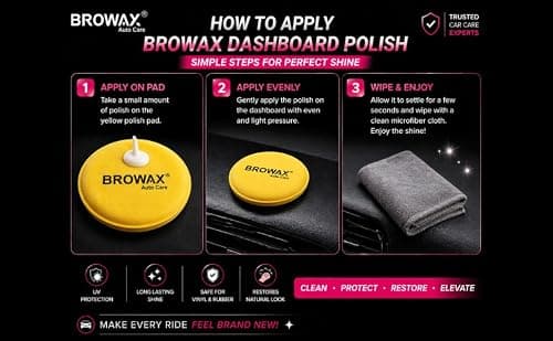 Browax® Dashboard Polish (5L) | Restores dashboard gloss and shine – non-greasy formula 4