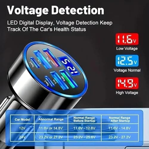 Car USB 6 in 1 Super Fast 30 Minute Car Charger for iPhone, Ipad, Samsung Super Fast Charging Multi Charge 3X Times Faster Roxley Device 3