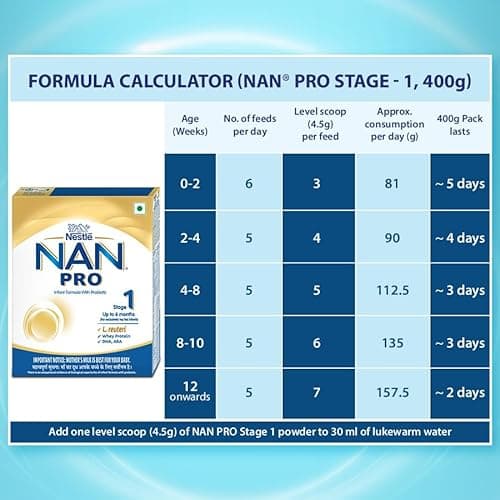Nestlé NAN PRO 1 Infant Formula with Probiotic (Up to 6 months), Stage 1-400g Pouch in Box 6
