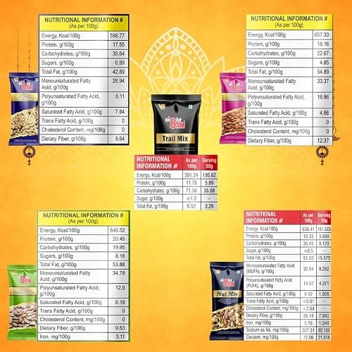 8AM Dry Fruits Combo Pouch, Pack of 5, (Almond 40g, Cashew 40g, Pistachio 30g, Trail Mix 35g, Nut Mix 35g), Fiber & Protein Rich Healthy Mix Dry Fruits, Diwali Gift Pouch 2