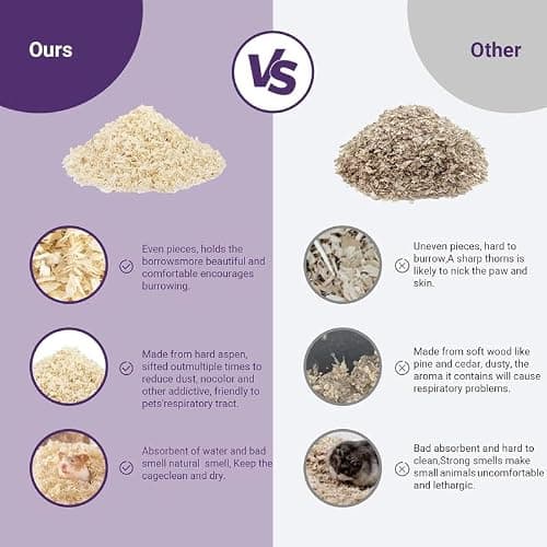 BirdShala Pine Wood Shavings for Bedding | Ultra Soft, Natural & Low Dust | Odor Control & High Absorption | Safe for Hamsters, Guinea Pigs, Rabbits, Small Birds & Pets |500g Pack 4