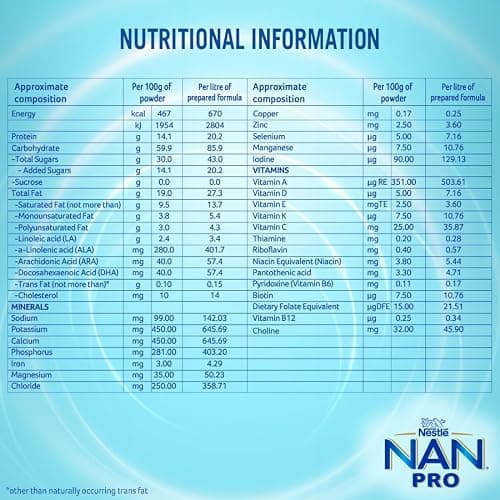 Nestlé NAN PRO 3 Follow-Up Formula-Powder After 12 months, Up to 18 months, Stage 3, 400g Pouch in Box 5