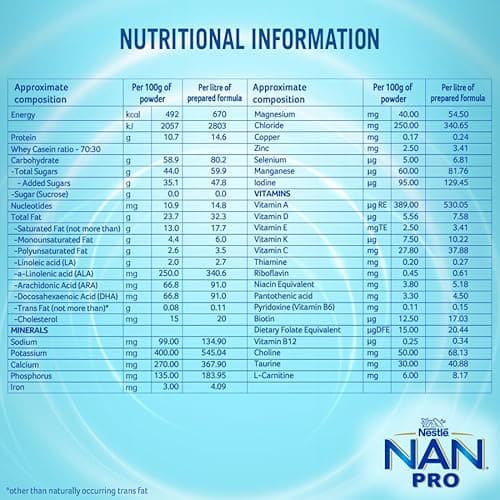 Nestlé NAN PRO 1 Infant Formula with Probiotic (Up to 6 months), Stage 1-400g Pouch in Box 5